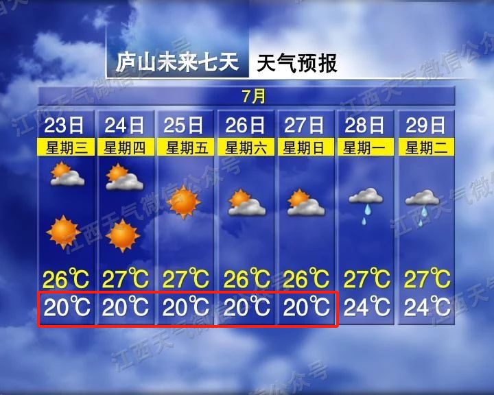 江西气象发布：雷电！短时强降水！最高37°C