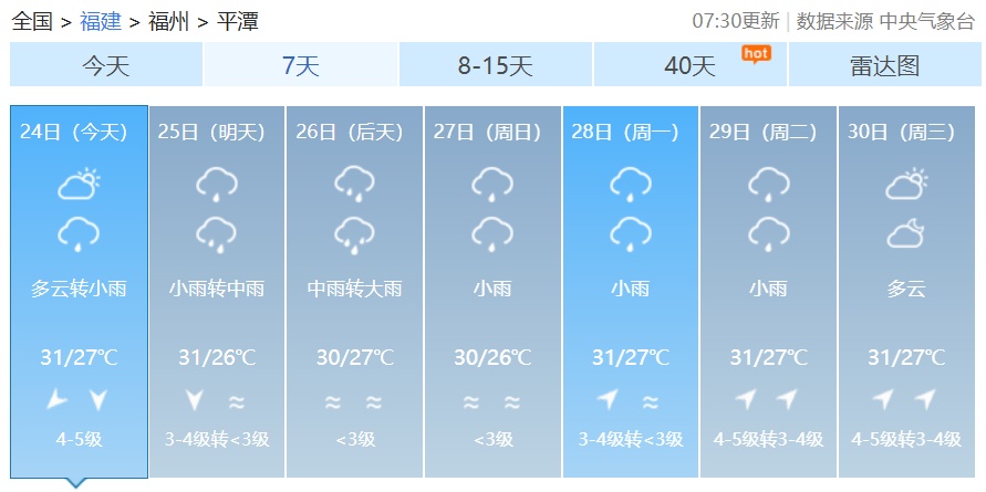 8号台风已生成！“双台”共舞，福建未来一周……