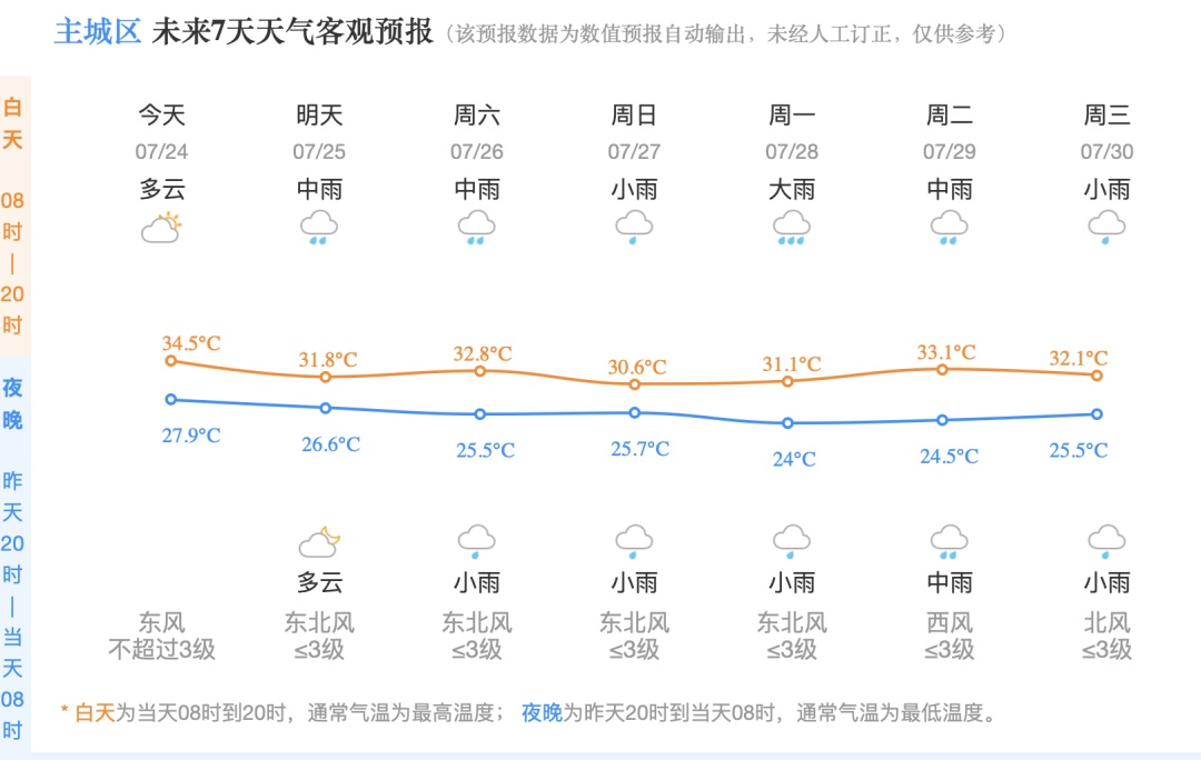 大暴雨!9级雷雨大风!浙江像捅了“台风窝”,杭州人明天注意…… 大暴雨!9级雷雨大风!浙江像捅了“台风窝”,杭州人明天注意……
