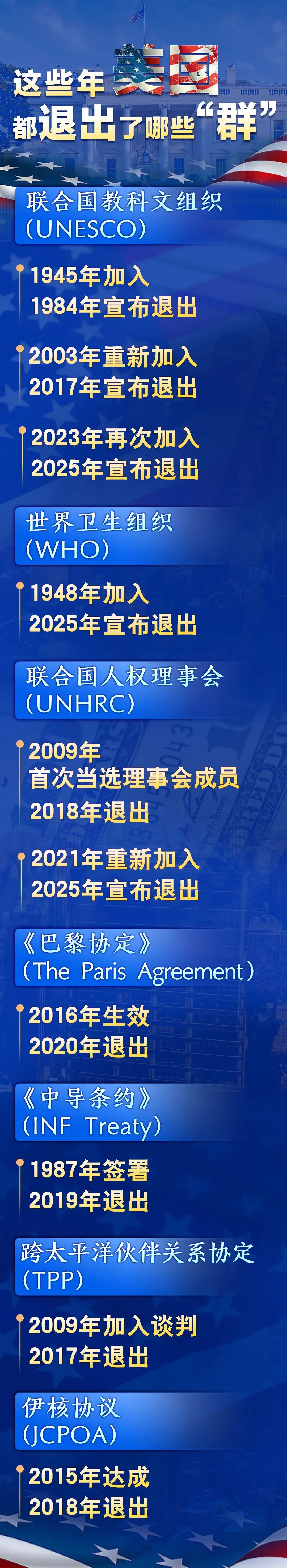 美国叒退教科文组织,这次竟然是因为…… 美国叒退教科文组织,这次竟然是因为……