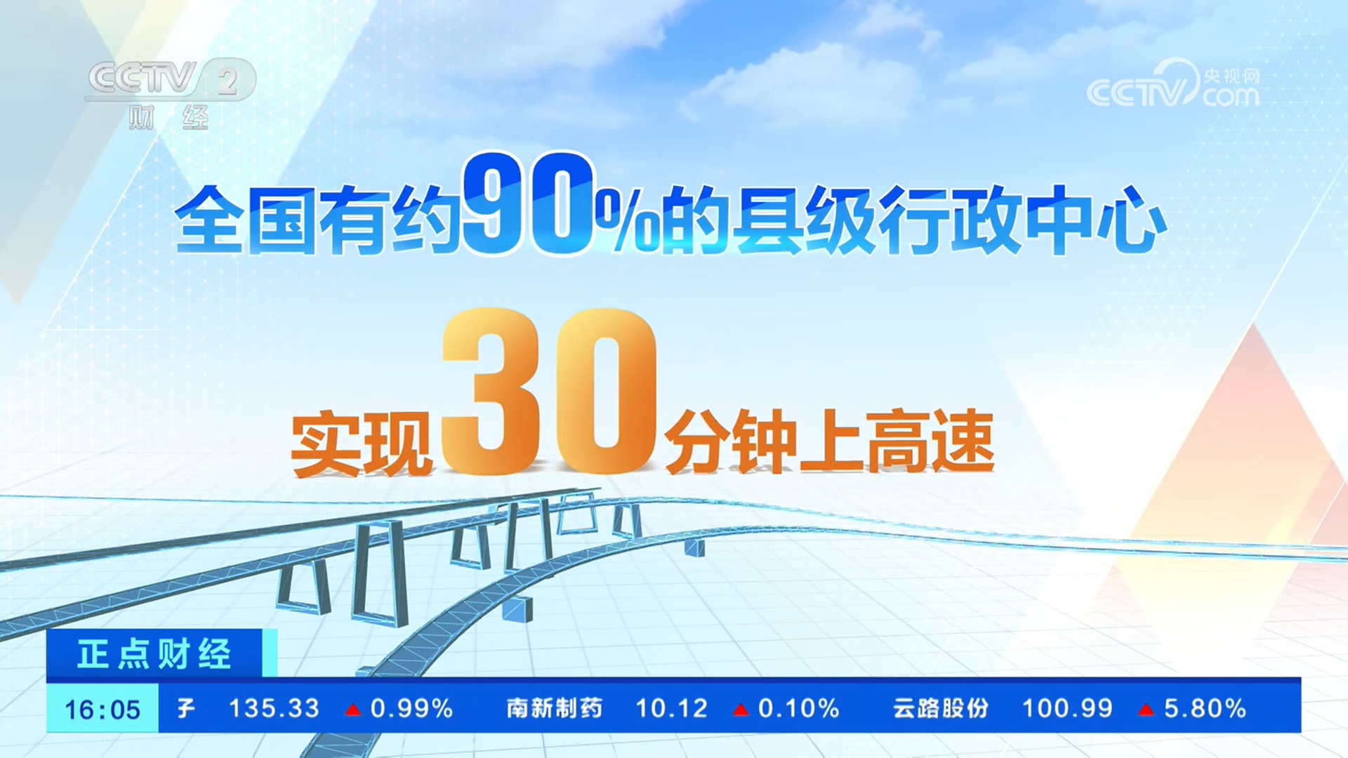 从数据看我国综合交通运输体系建设成就