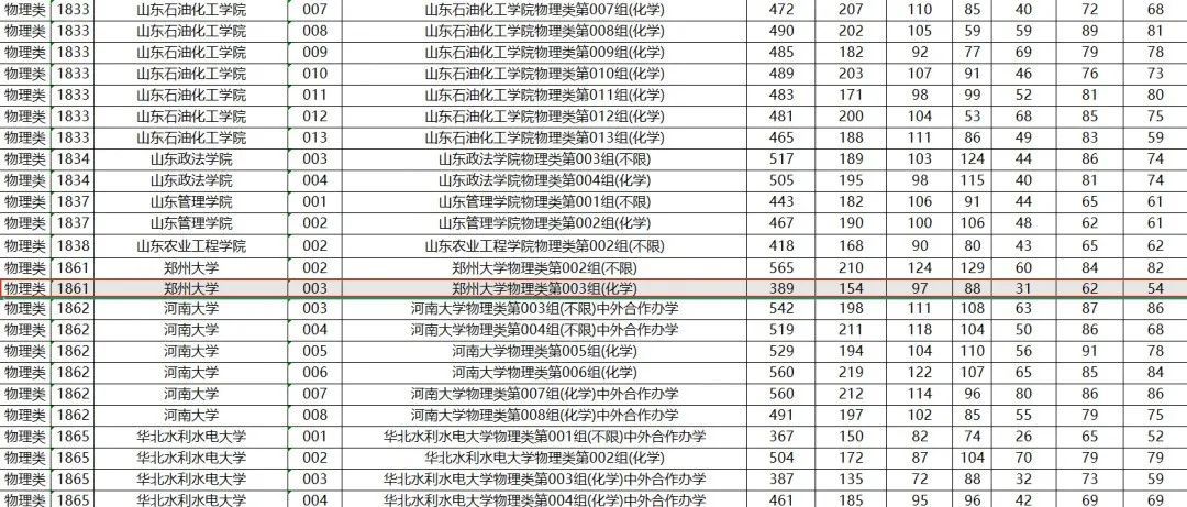 考生389分“捡漏”郑州大学？招生考试院：属实