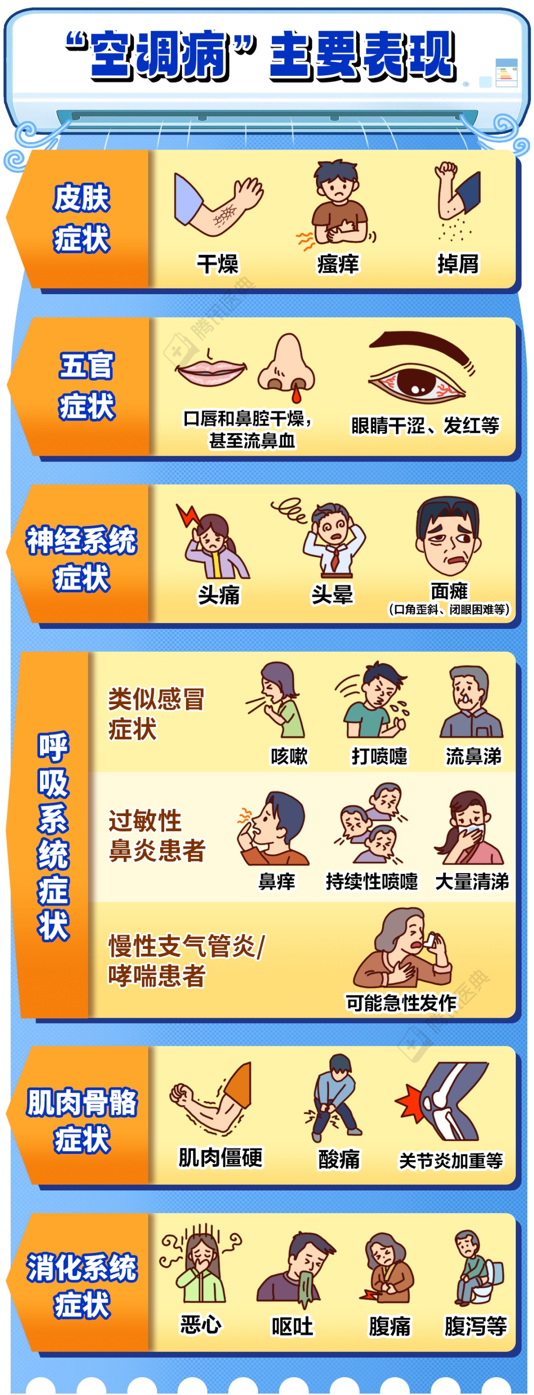 “濒死感”爆棚！浙江一地30多人被空调“放倒”，最小才7岁！很多人也有这个习惯