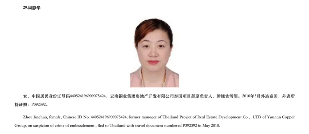 外逃后负隅顽抗、拒不归案！周静华从泰国被引渡回中国，亚洲“百名红通人员”清零