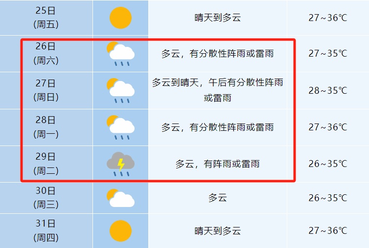直逼40℃！或要反转，雨雨雨马上抵达安徽！