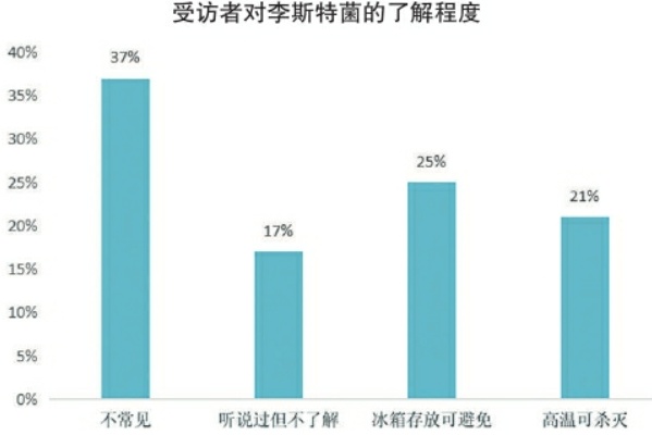 吃隔夜冰西瓜竟引发颅内感染？警惕“冰箱杀手” 李斯特菌