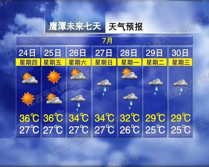 最高跌7℃！新台风“范斯高”来了！江西天气又要反转
