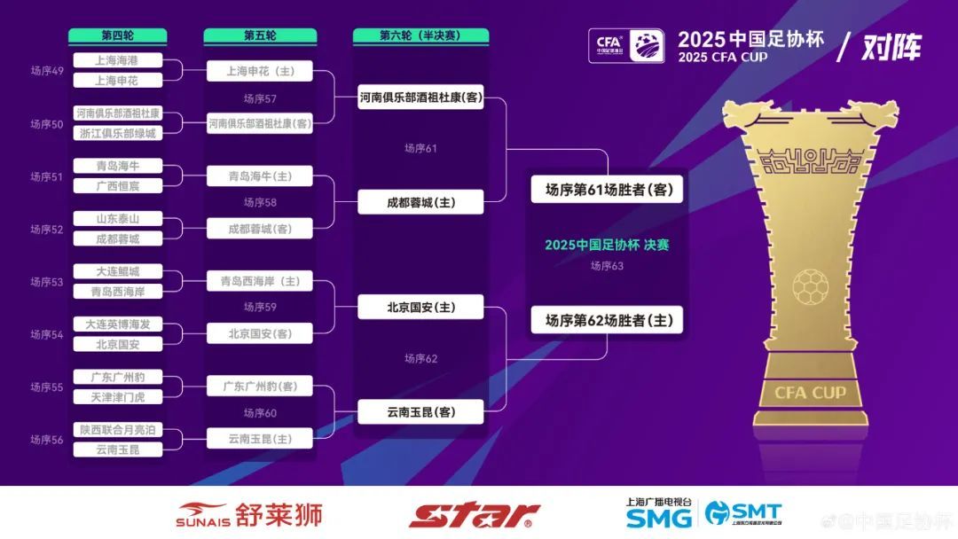 足协杯半决赛对阵出炉！