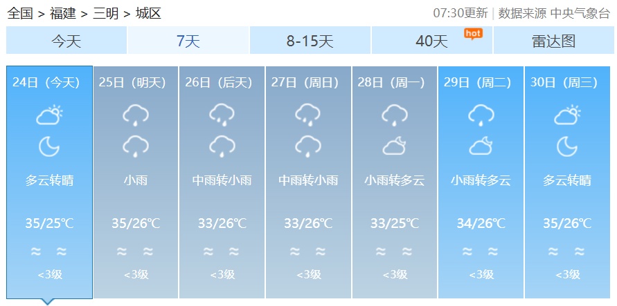 8号台风已生成！“双台”共舞，福建未来一周……