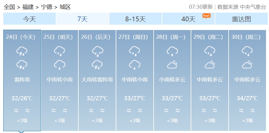 8号台风已生成！“双台”共舞，福建未来一周……