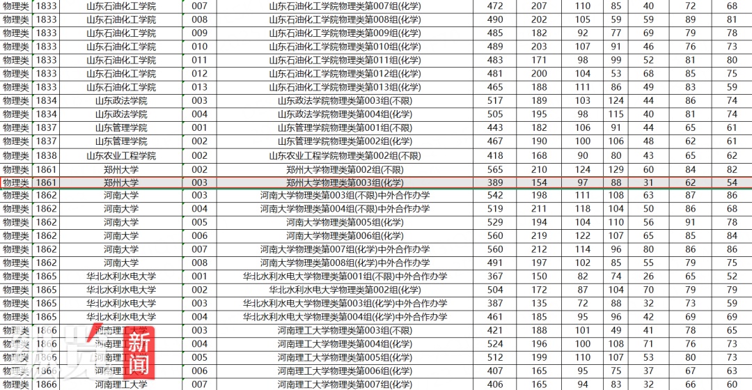 考生389分“捡漏”双一流高校?官方回应 考生389分“捡漏”双一流高校?官方回应