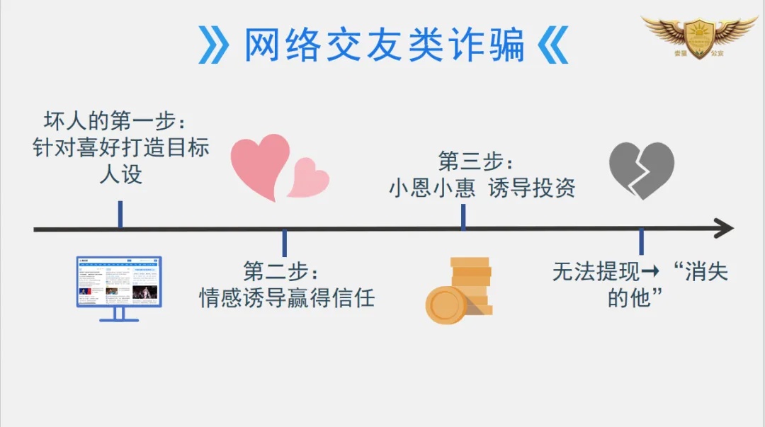 始于“交友”,终于“诈骗”!娄星两女子共被骗57万元 始于“交友”,终于“诈骗”!娄星两女子共被骗57万元