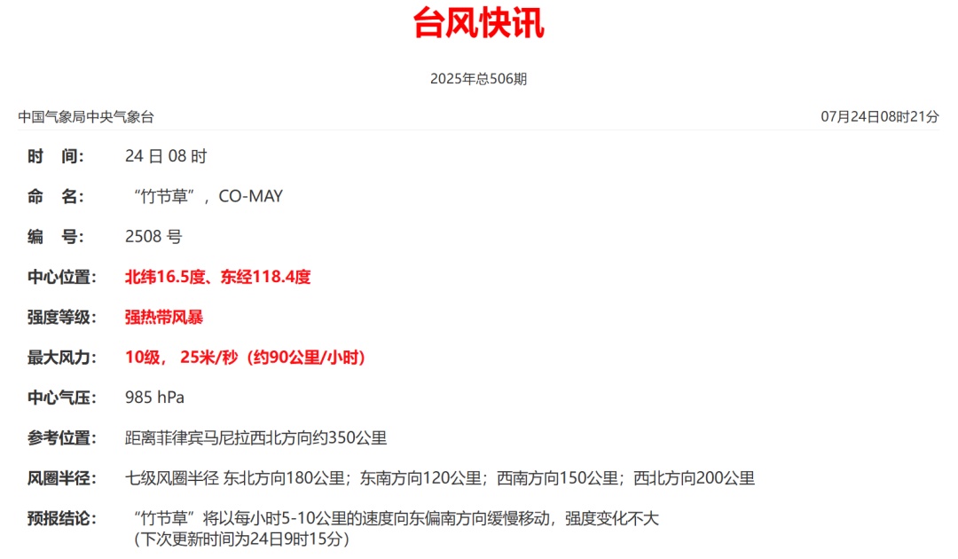 8号台风已生成！“双台”共舞，福建未来一周……