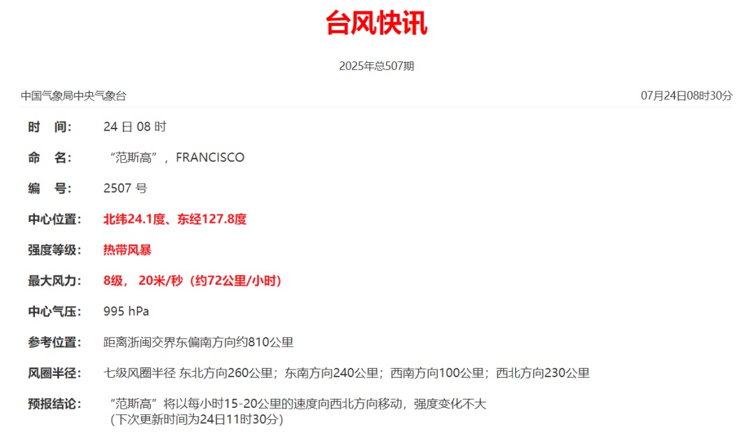 台风“罗莎”生成 ，三台共舞！福建周末大雨暴雨