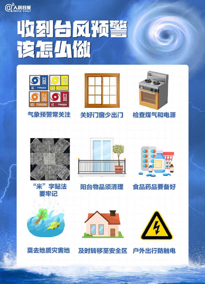 紧急提醒！上海本周末受新台风影响！接下来天气形势非常复杂