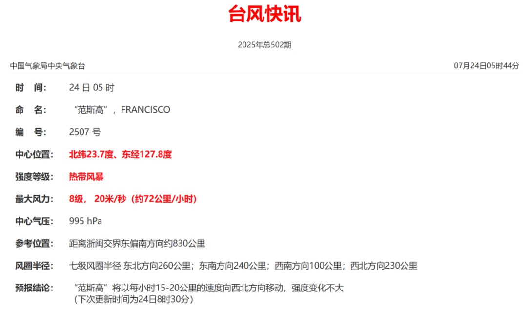 8号台风已生成！“双台”共舞，福建未来一周……