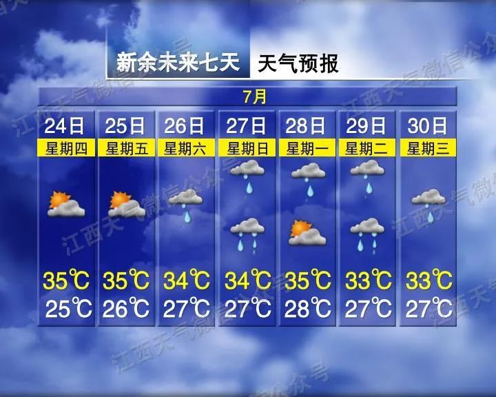 最高跌7℃！新台风“范斯高”来了！江西天气又要反转