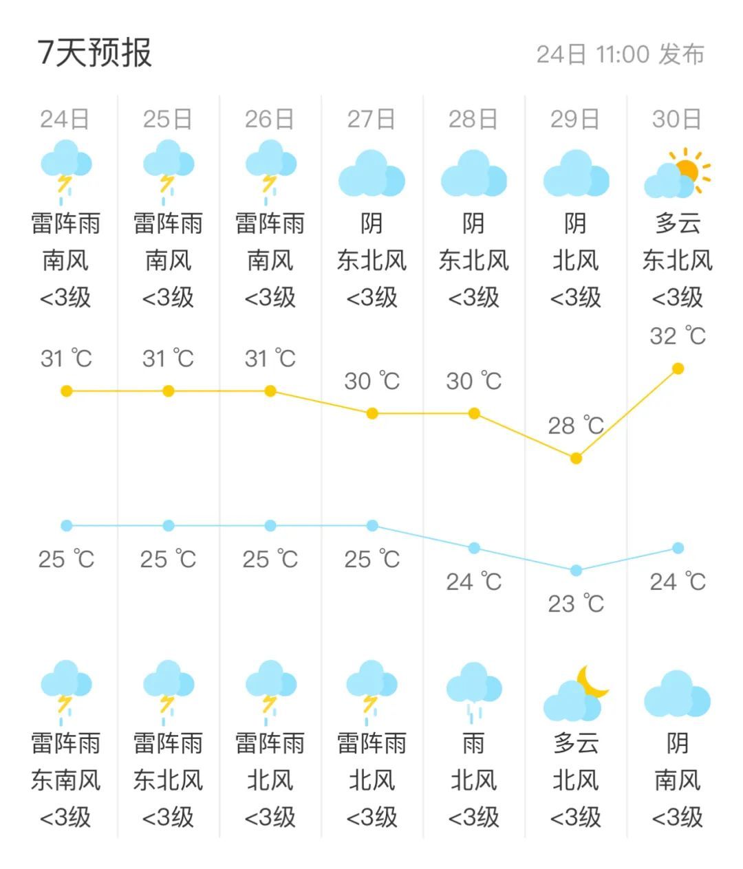 北京三预警齐发,防汛应急响应、暴雨预警升级,降雨时段→ 北京三预警齐发,防汛应急响应、暴雨预警升级,降雨时段→