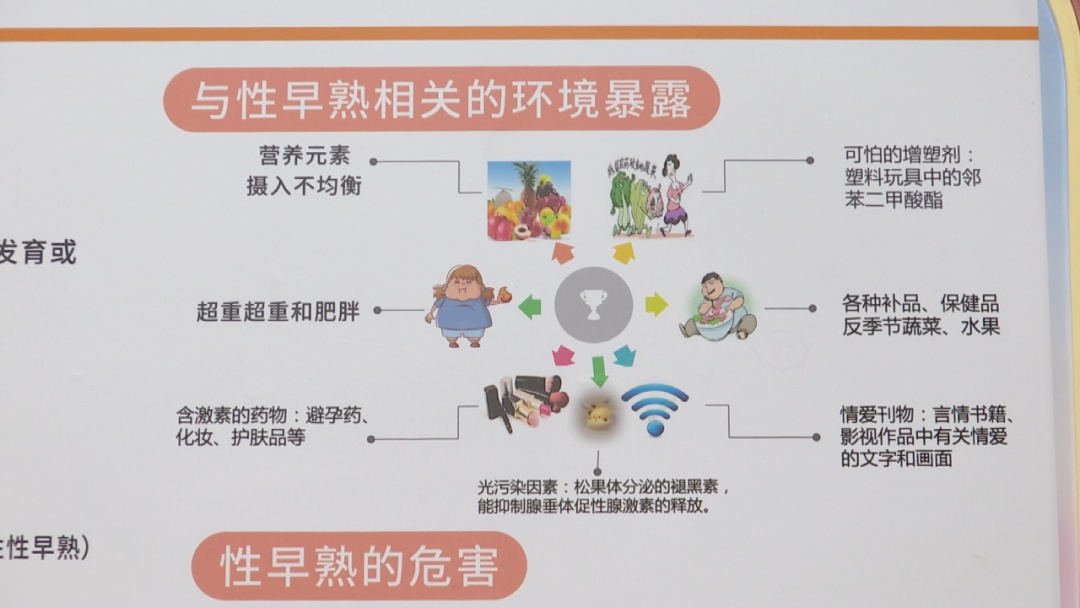 6岁女孩确诊性早熟！医生紧急提醒：这些“营养品”千万别再给孩子吃了→