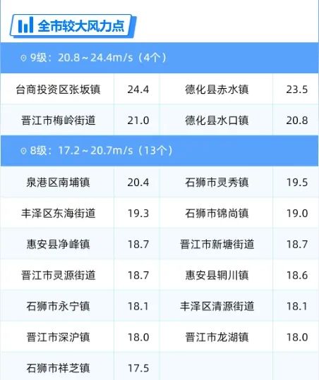 或三台共舞！台风“竹节草”生成！大雨暴雨将抵福建