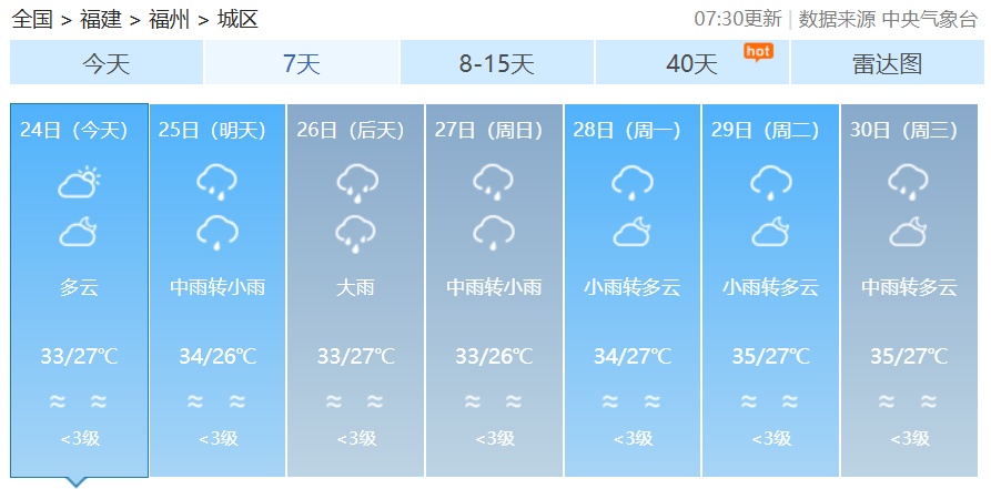 8号台风已生成！“双台”共舞，福建未来一周……