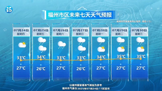 台风“罗莎”生成 ，三台共舞！福建周末大雨暴雨