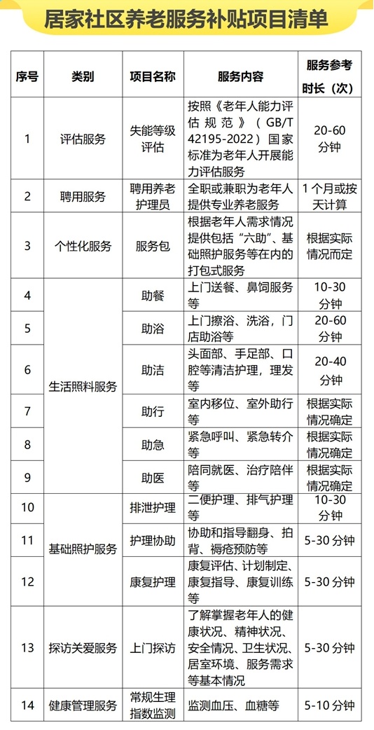 国家方案，成都试点！这类老人领补贴→