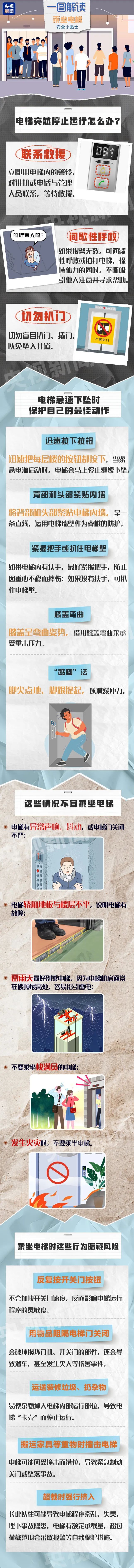 8岁“小孩哥”教科书级自救！被困电梯先别慌，这些知识真能保命→