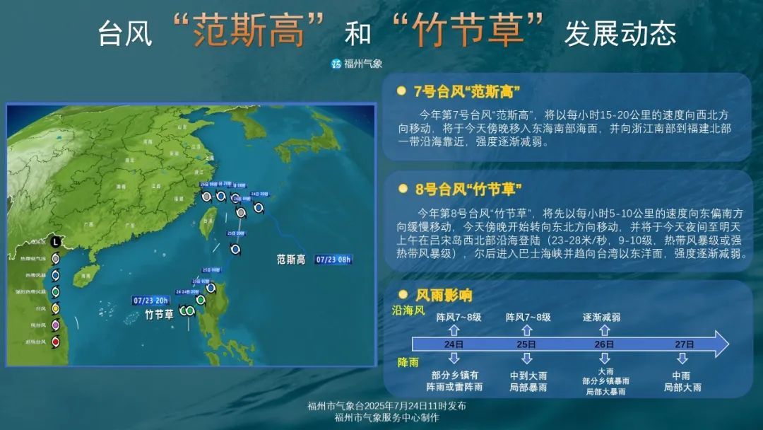 台风“罗莎”生成 ，三台共舞！福建周末大雨暴雨