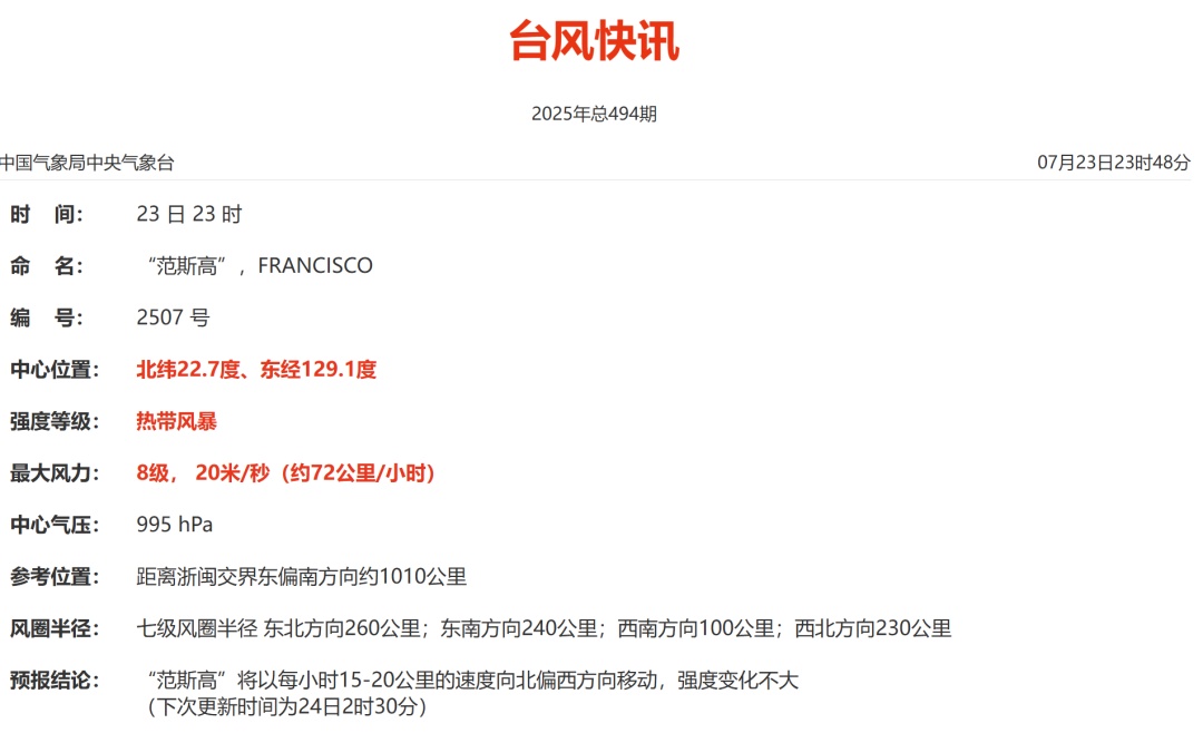 台风“竹节草”生成！中雨大雨暴雨！将抵福建！