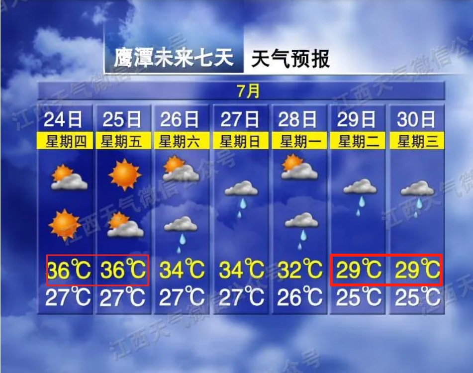 最高跌7℃！新台风“范斯高”来了！江西天气又要反转