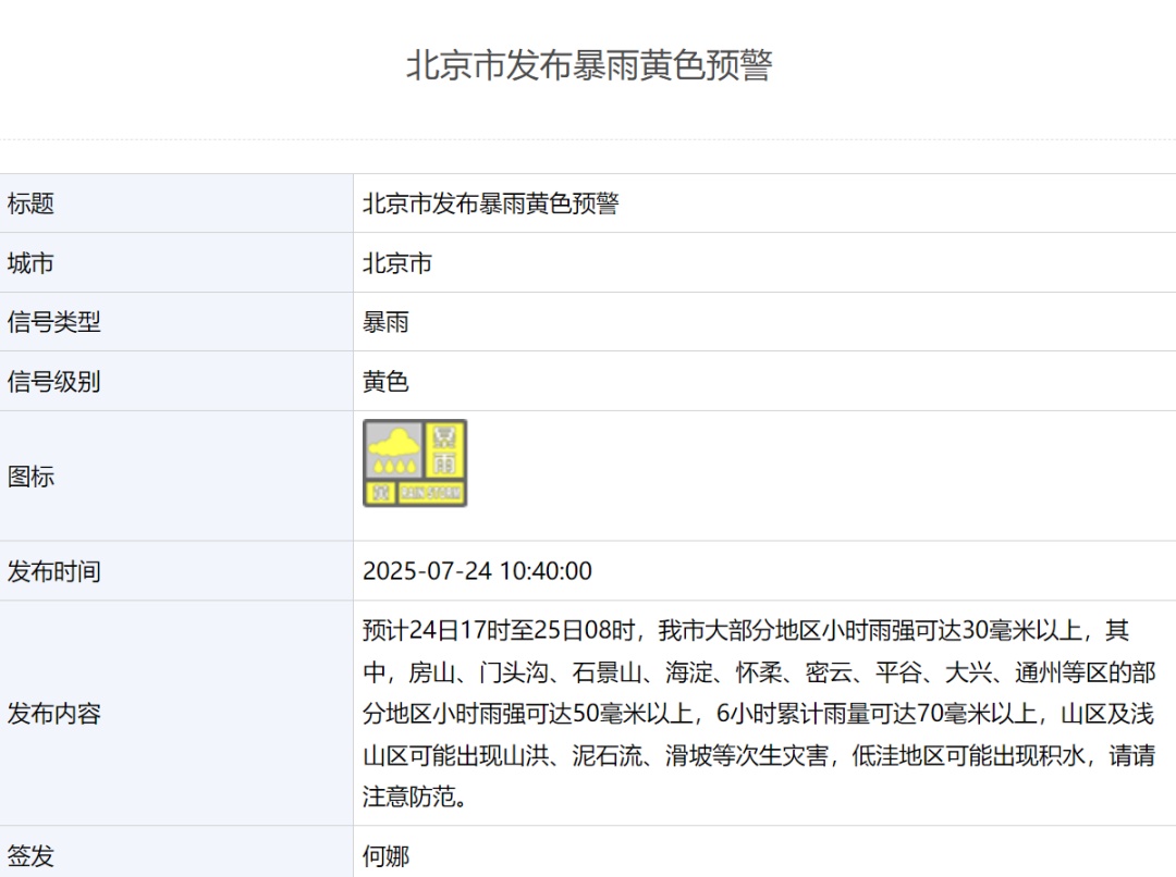 北京三预警齐发！具体时段、地区——