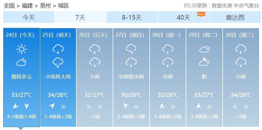 8号台风已生成！“双台”共舞，福建未来一周……