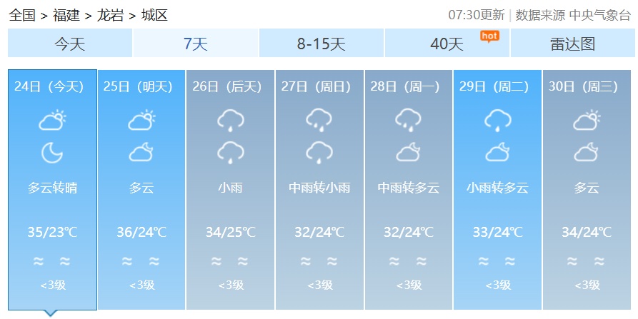 8号台风已生成！“双台”共舞，福建未来一周……