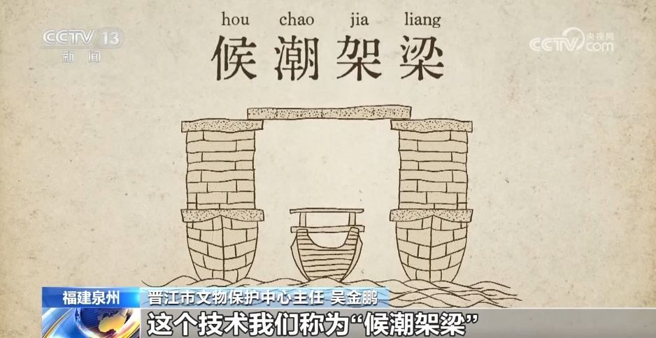 “天下无桥长此桥” 这座2255米长的非遗古桥惊艳了800载时光 “天下无桥长此桥” 这座2255米长的非遗古桥惊艳了800载时光
