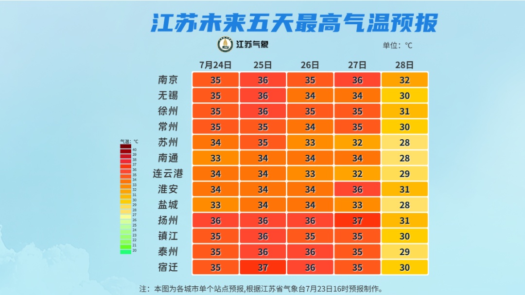 江苏气象发布:部分地区有阵雨或雷雨!最高36℃ 江苏气象发布:部分地区有阵雨或雷雨!最高36℃