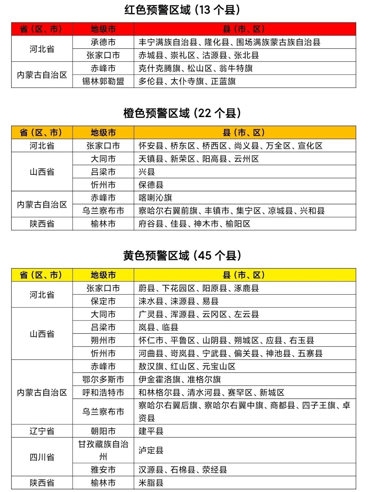 水利部和中国气象局联合发布红色山洪灾害气象预警