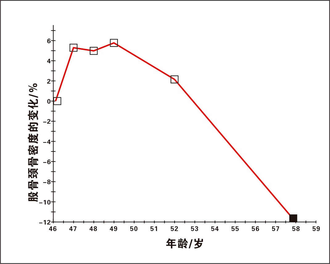 坚持补钙12年，仍骨质疏松？医生：忽略这些习惯，吃再多钙片也浪费