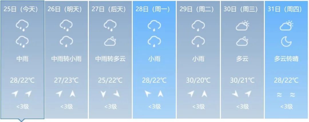 预警！大到暴雨！吉林省这些地方注意防范→