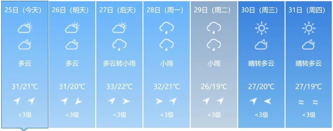 预警！大到暴雨！吉林省这些地方注意防范→