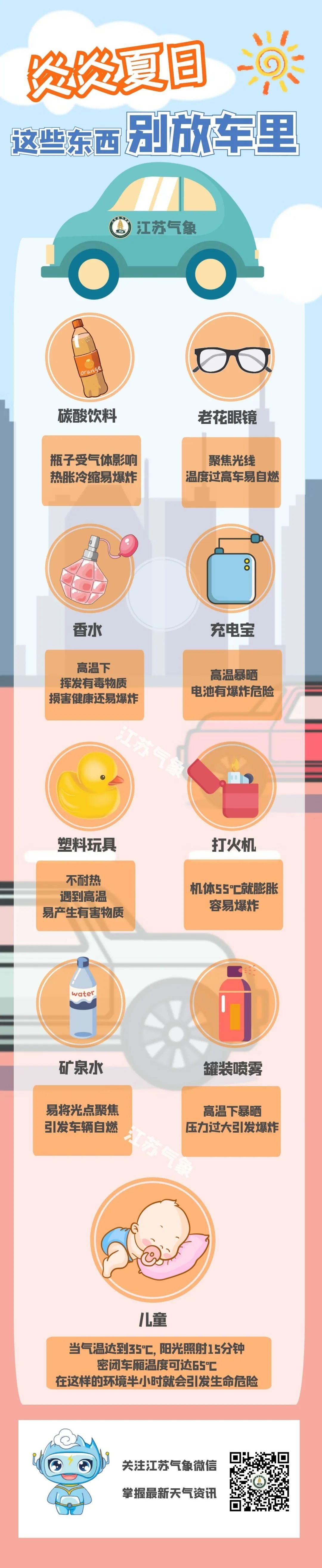 26-27日江苏省大部分地区有35℃以上的高温，部分地区风力较大