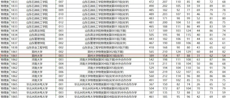高考生389分“捡漏”郑州大学？回应：属实，个例