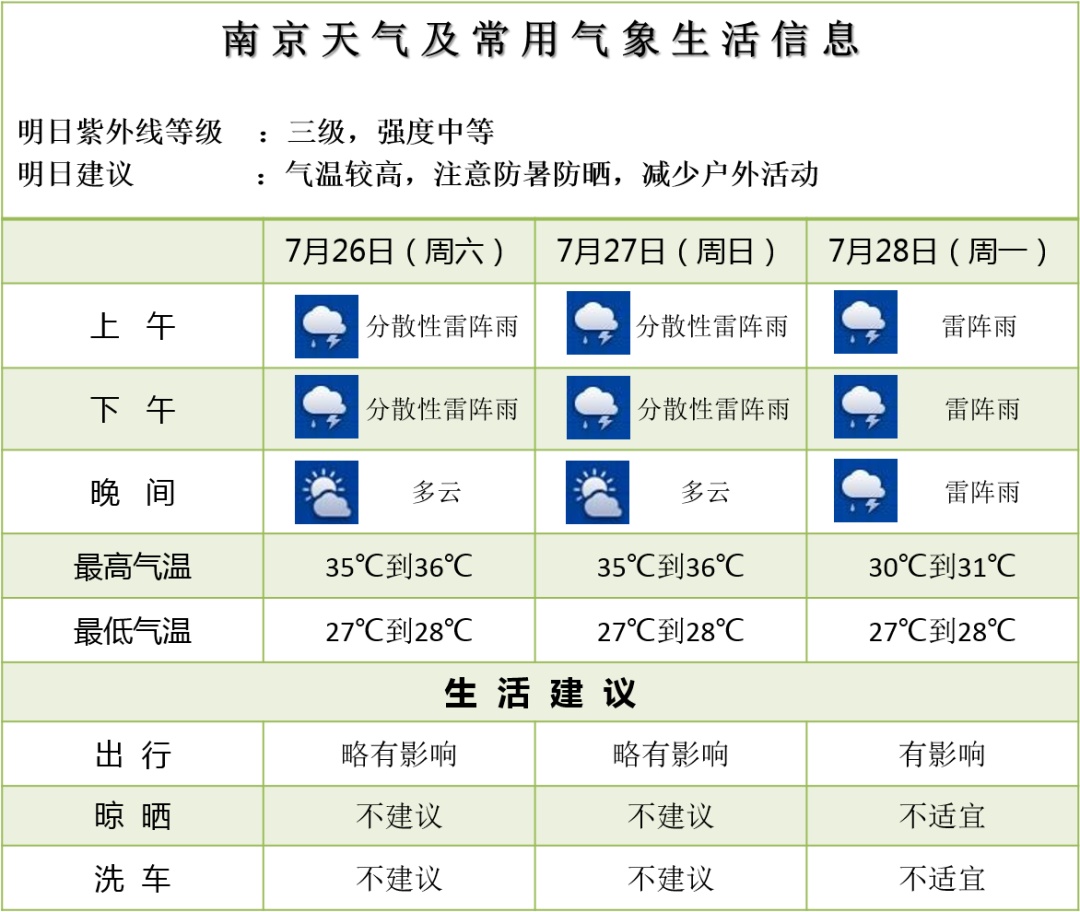 三台风共舞！降温+降水+大风！南京最新天气预测