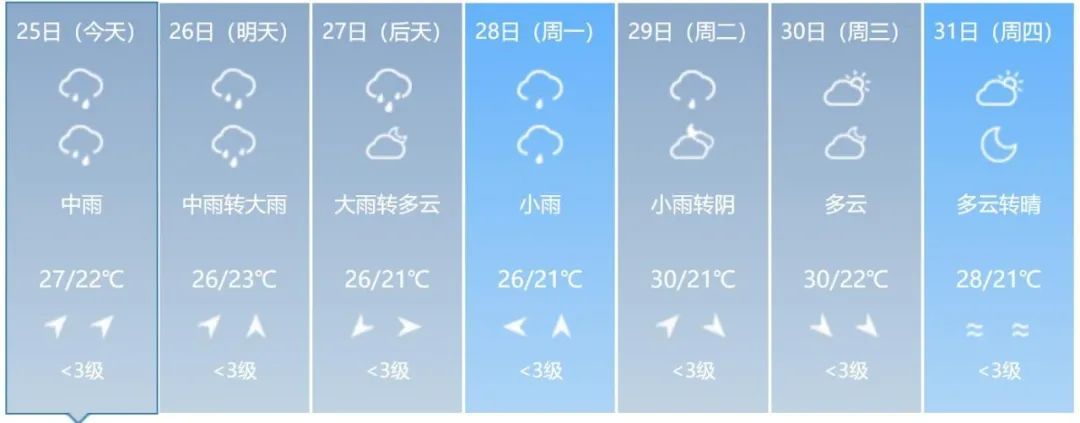 预警！大到暴雨！吉林省这些地方注意防范→
