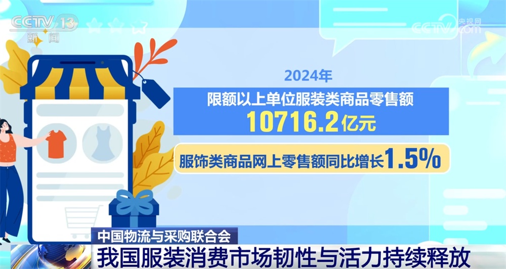 “线上+线下”融合加速、出海进程加快……服装消费市场韧性与活力持续释放 “线上+线下”融合加速、出海进程加快……服装消费市场韧性与活力持续释放