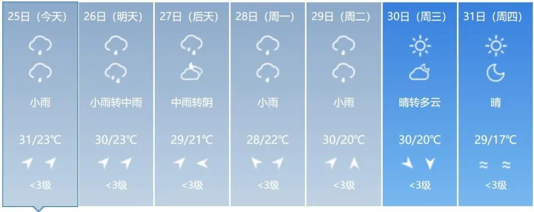 预警！大到暴雨！吉林省这些地方注意防范→
