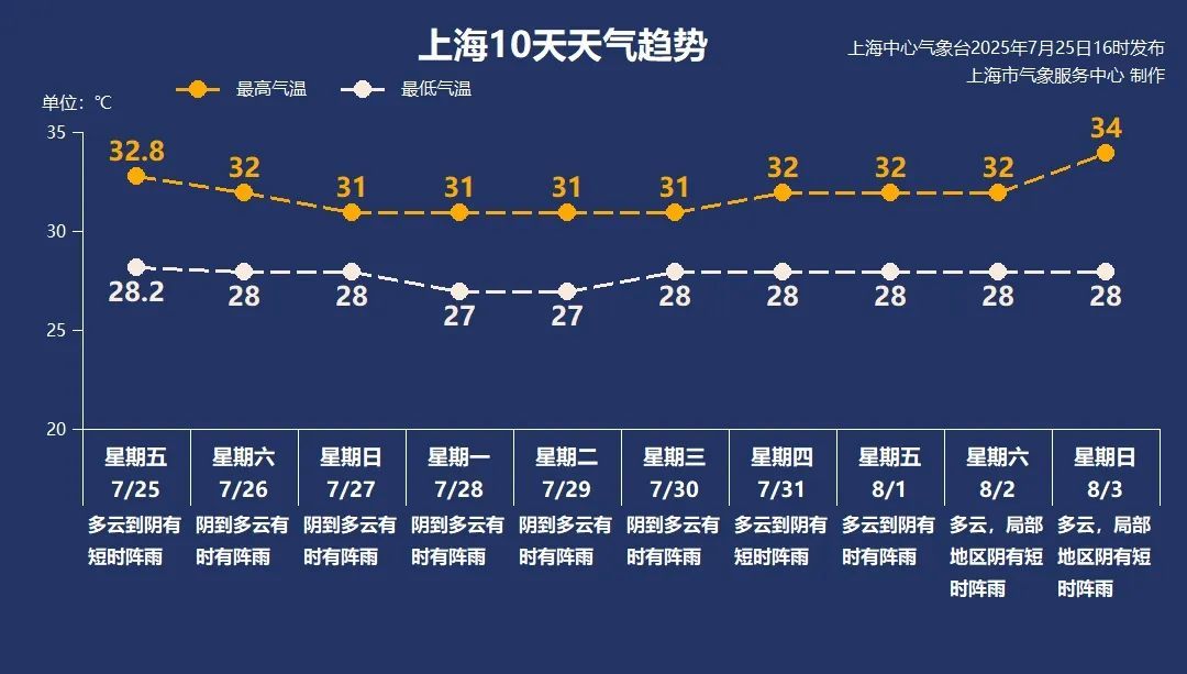台风已开始影响上海!周末有大风大雨,下周降水更加明显 台风已开始影响上海!周末有大风大雨,下周降水更加明显