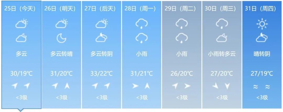 预警！大到暴雨！吉林省这些地方注意防范→
