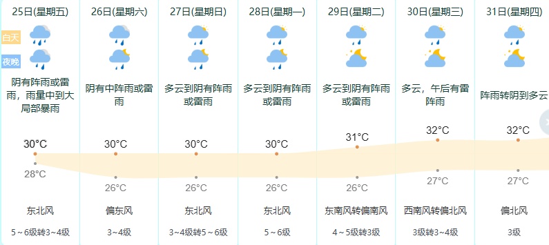 今年首次“三台”共舞！对宁波影响几何？