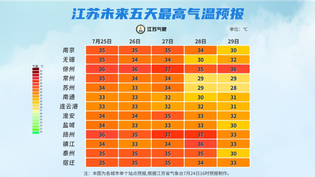 双台风预警！大雨、降温！影响江苏
